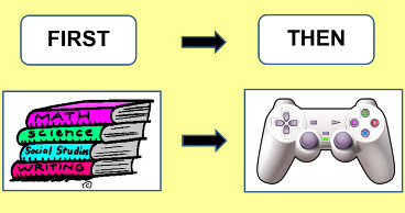 First then strategy example